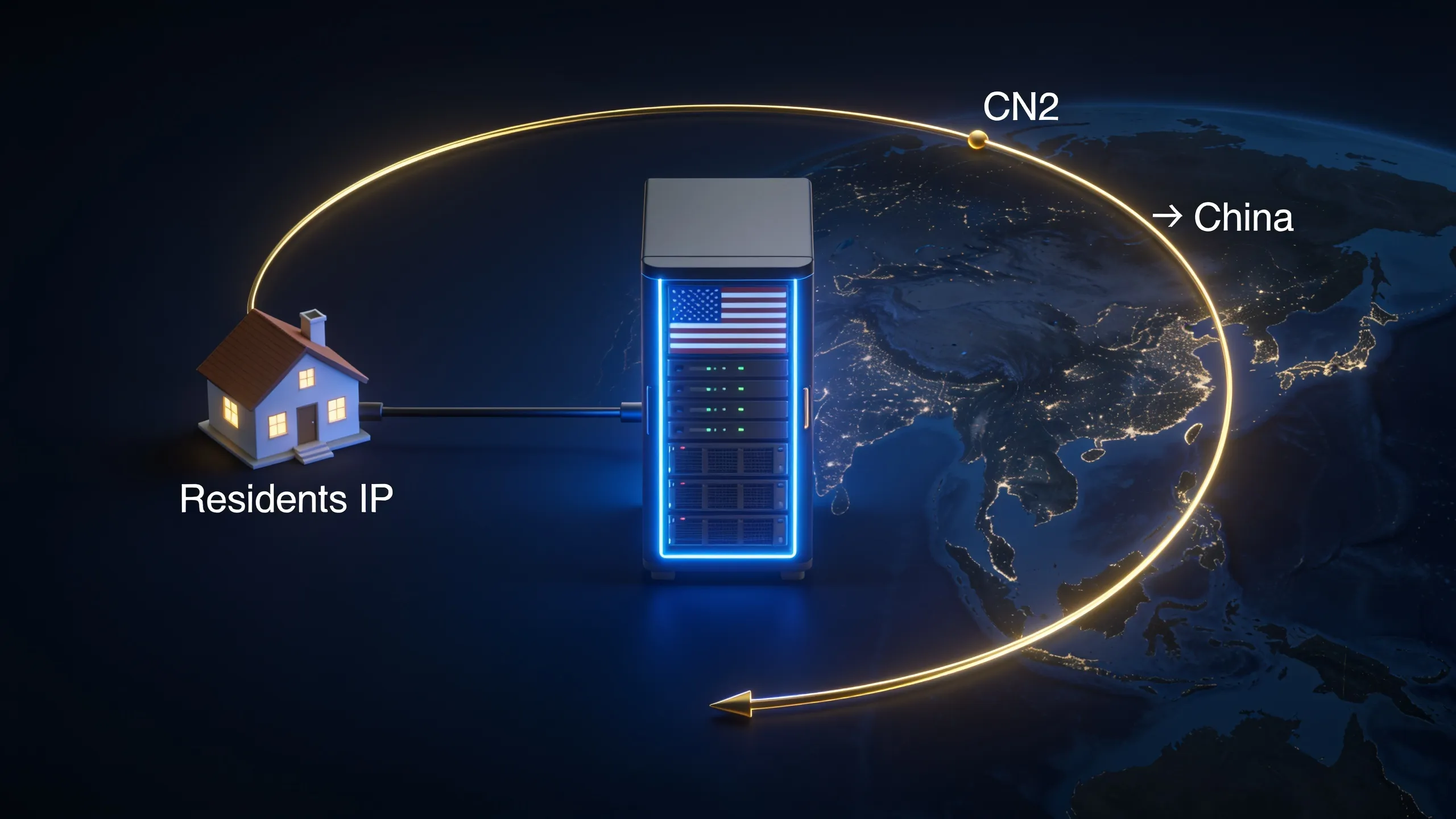 美国VPS 两类用途：住宅IP 与 CN2 GIA 回国线路
